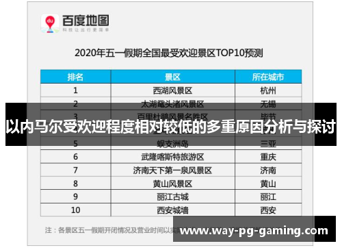以内马尔受欢迎程度相对较低的多重原因分析与探讨 以内马尔受欢迎程度相对较低的多重原因分析与探讨