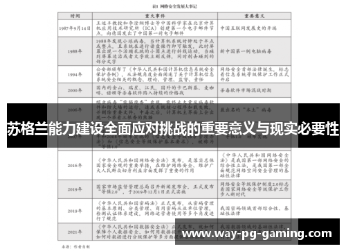 苏格兰能力建设全面应对挑战的重要意义与现实必要性