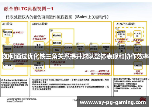 如何通过优化铁三角关系提升球队整体表现和协作效率
