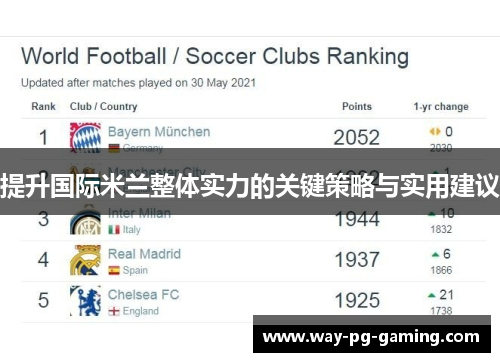 提升国际米兰整体实力的关键策略与实用建议