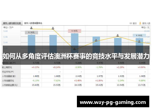 如何从多角度评估澳洲杯赛事的竞技水平与发展潜力