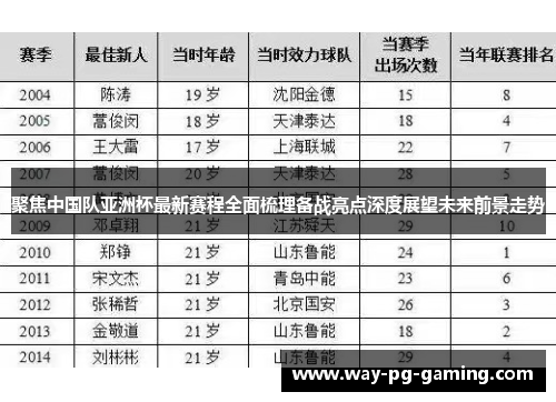 聚焦中国队亚洲杯最新赛程全面梳理备战亮点深度展望未来前景走势 聚焦中国队亚洲杯最新赛程全面梳理备战亮点深度展望未来前景走势