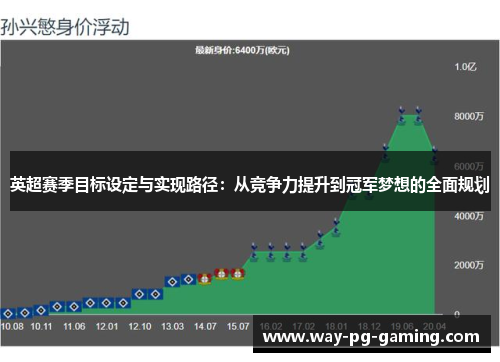英超赛季目标设定与实现路径:从竞争力提升到冠军梦想的全面规划 英超赛季目标设定与实现路径:从竞争力提升到冠军梦想的全面规划