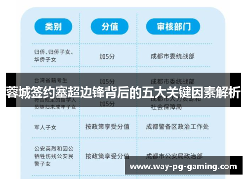 蓉城签约塞超边锋背后的五大关键因素解析 蓉城签约塞超边锋背后的五大关键因素解析