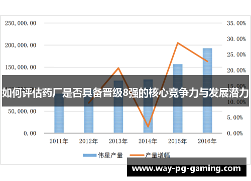 如何评估药厂是否具备晋级8强的核心竞争力与发展潜力 如何评估药厂是否具备晋级8强的核心竞争力与发展潜力