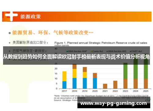 从数据到趋势如何全面解读欧冠射手榜最新表现与战术价值分析视角 从数据到趋势如何全面解读欧冠射手榜最新表现与战术价值分析视角